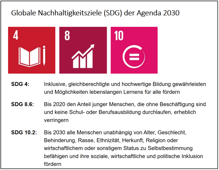 Zuordnung der globalen Nachhaltigkeitsziele zu den Leitzielen der LHH